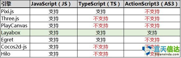 避坑寶典：如何選擇HTML5游戲開(kāi)發(fā)引擎 